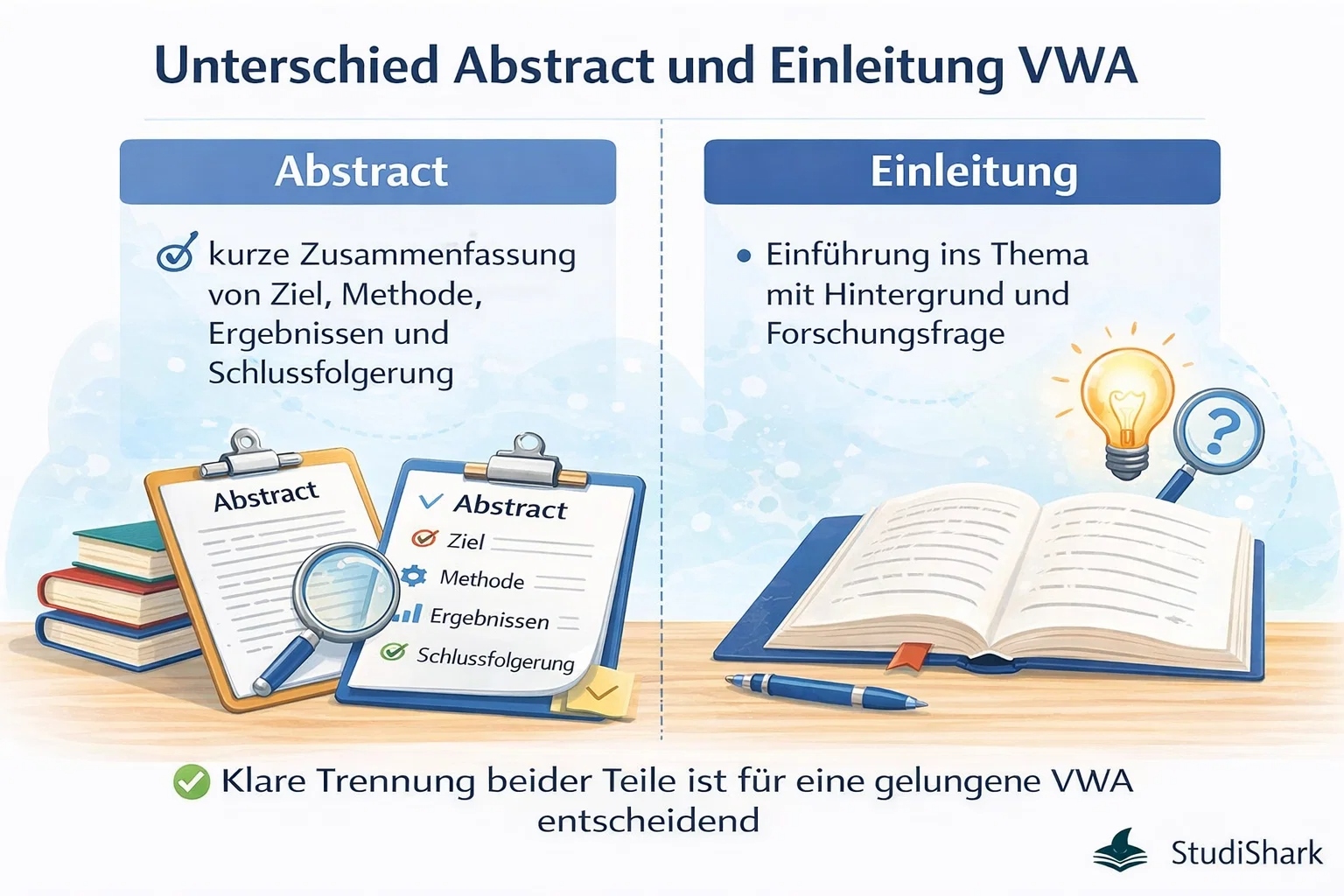 Unterschied Abstract und Einleitung VWA